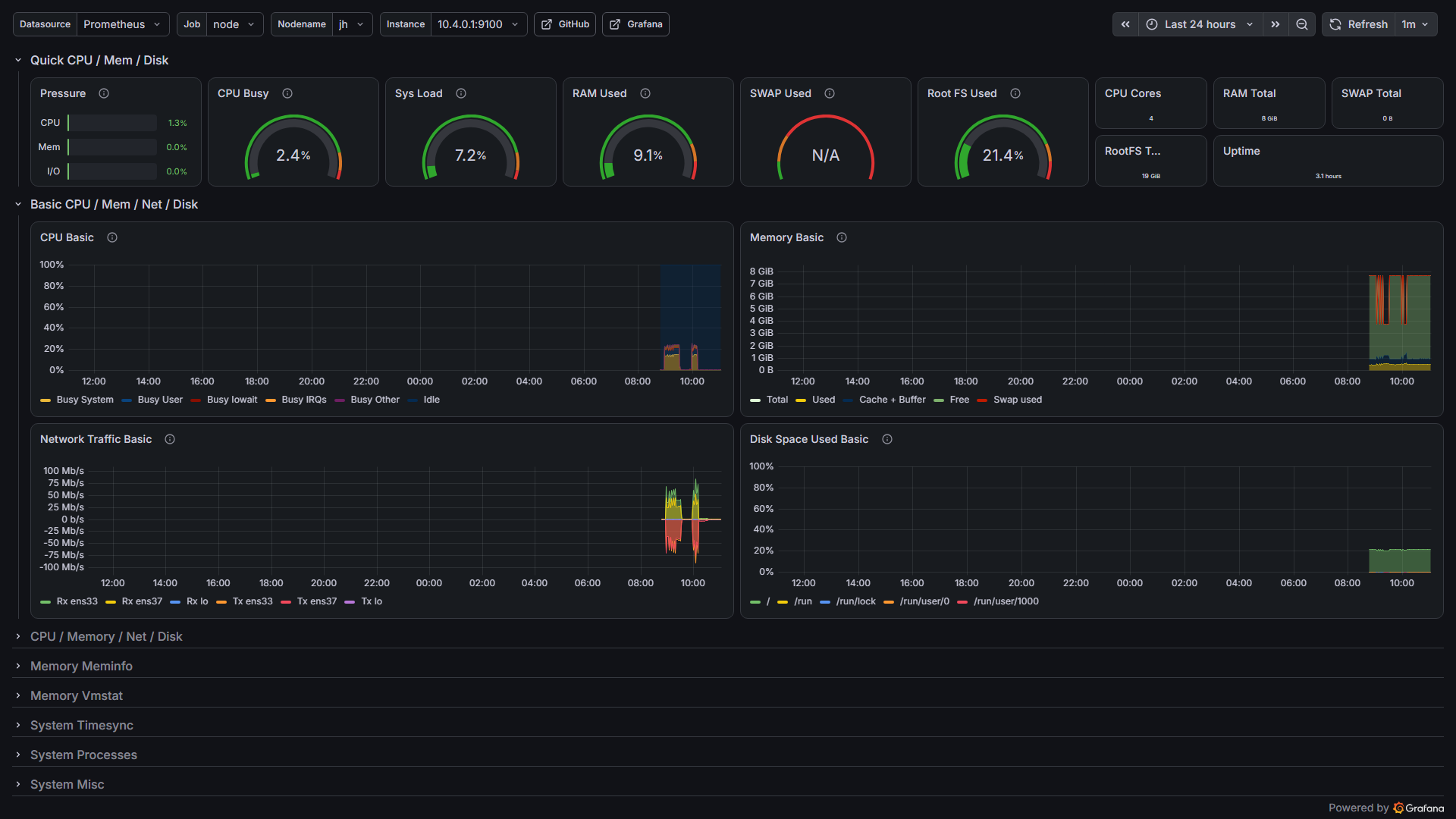 Grafana 导入 1860 仪表盘