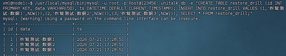 MySQL 恢复演练 — 建测试库并插入数据