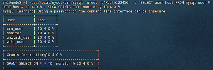 MySQL 业务用户与受限账户 — user/host + monitor GRANTS